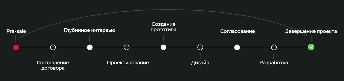 process_mob