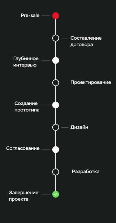 process_mob_vertical